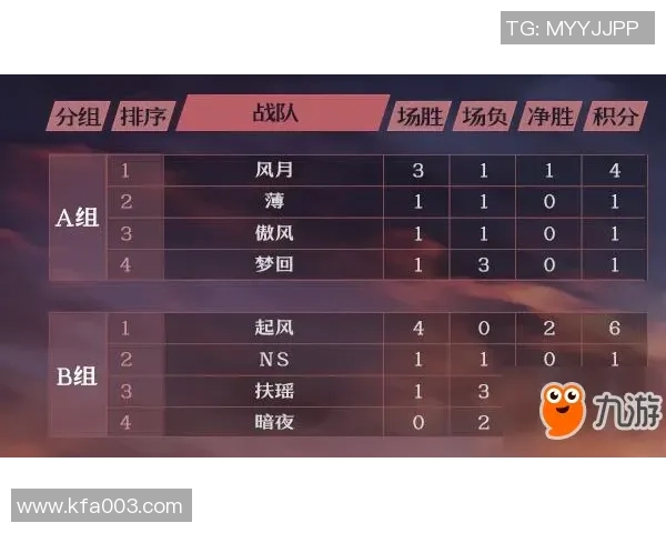 DOTA2最新实力榜单权威发布各战队状态一览分析