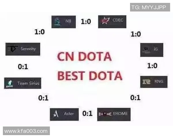 国际邀请赛分析：V5战队在比赛中的速度与策略表现评析