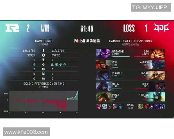 赛后分析：RNG与JDG对决中个人能力的深度剖析与比较