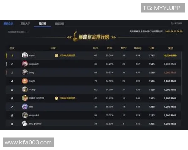 CSGO速度排行榜揭晓BLG荣登第十名引发玩家热议